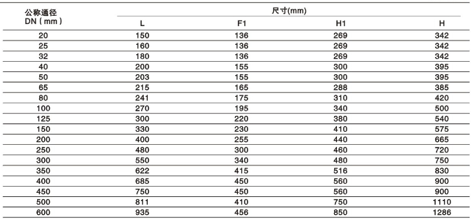 水泵控制閥安裝尺寸