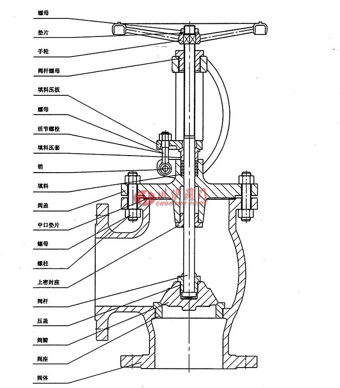 角式截止閥典型結(jié)構(gòu)示意圖