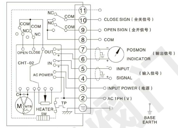 電動硬密封蝶閥（單項AC220V）接線圖